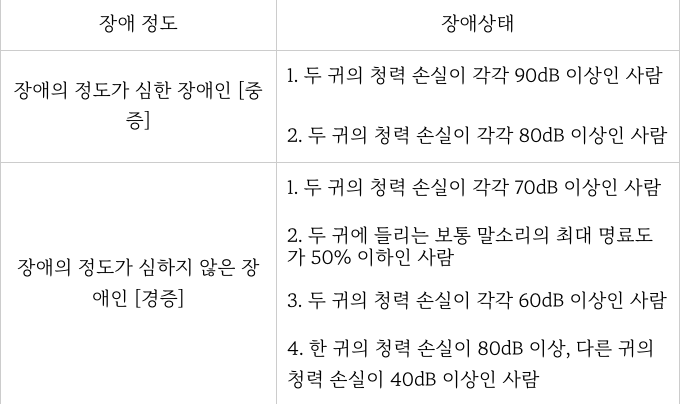  보청기 가격 부담을 확 덜어주는 2022국가보조금 지원!