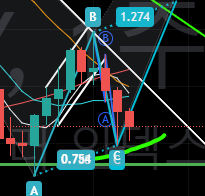  주간 CURRENCY 2023-04-01