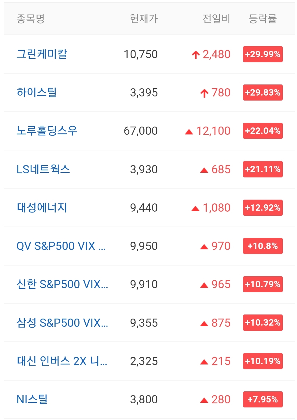 오늘의 상한가 종목 안내 220125 / 그린케미칼 주가 전망 / 하이스틸 주가 전망 / 오토앤 주가 전망