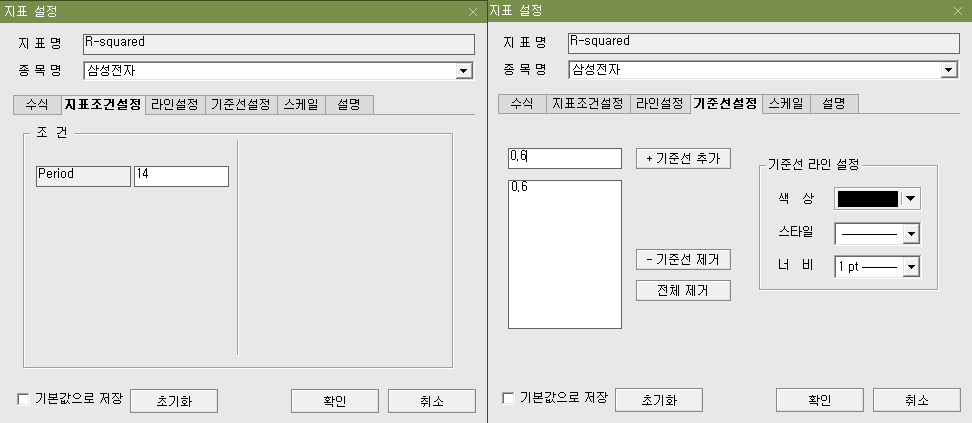 R-squared 지표 설정