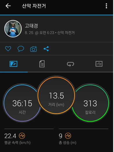  나의 다이어트 일기(이원경 내과) - 18일차: 6.5kg 감량