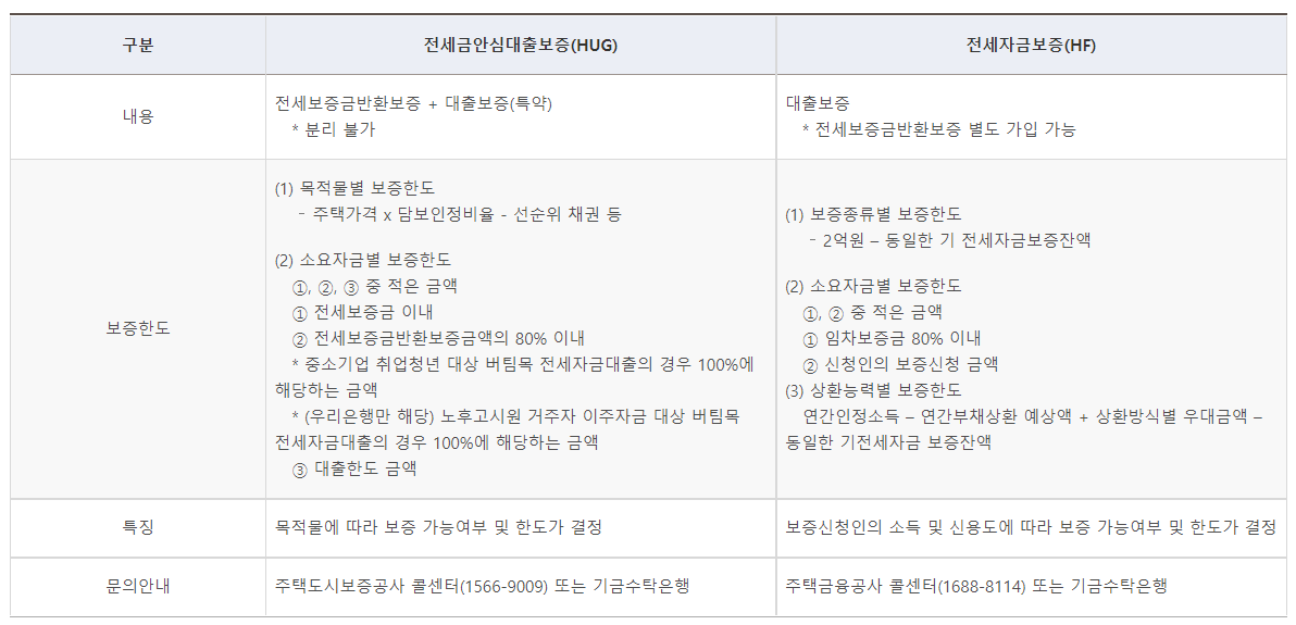 중소기업-청년-전세자금대출