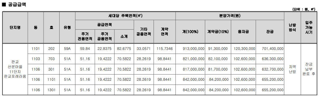 산운마을-11단지-판교포레라움-분양가