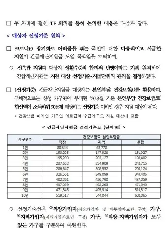 직장가입자 보수총액 통보서 작성 방법_7
