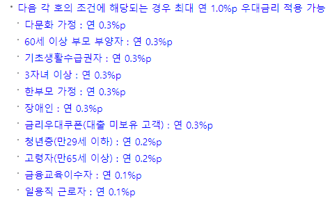 우대 금리 조건(출처 - 우리은행)