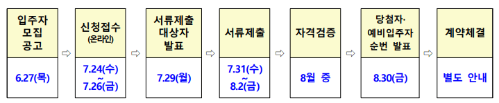 부산-LH-든든전세주택-모집일정