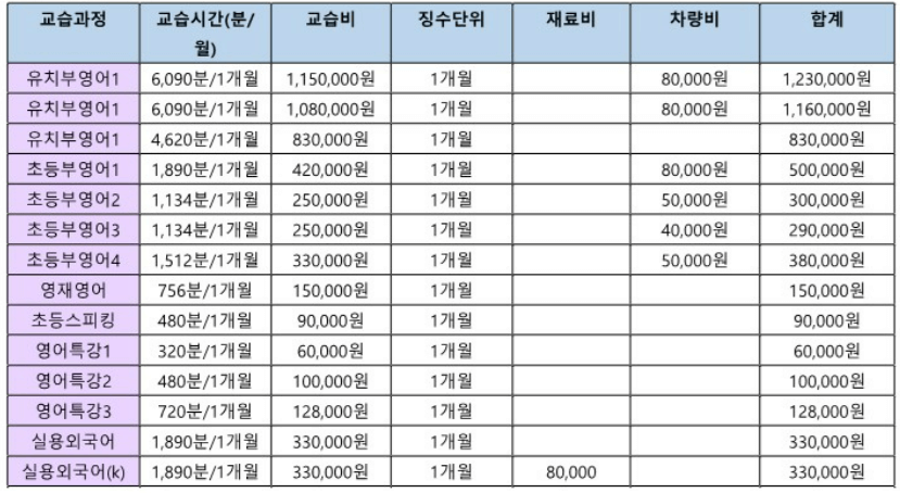 폴리어학원 수지캠퍼스 원비