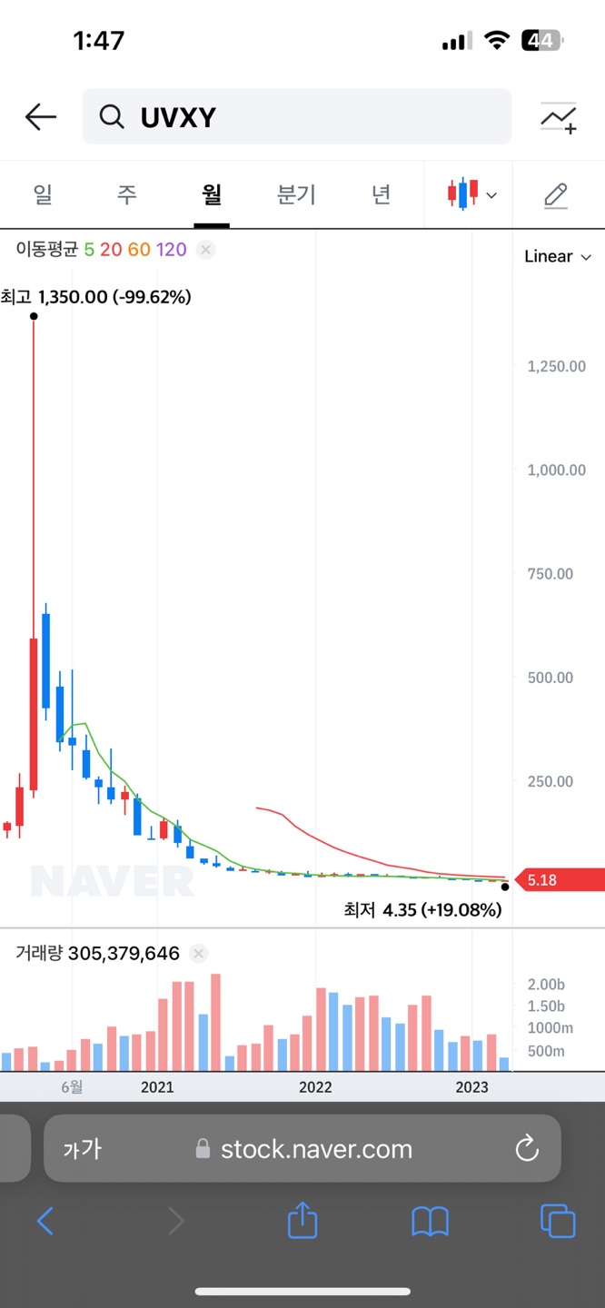 uvxy-etf