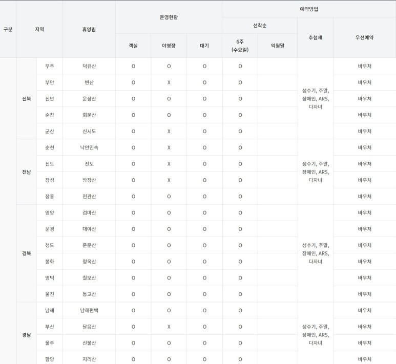 국립자연휴양림 예약 방법