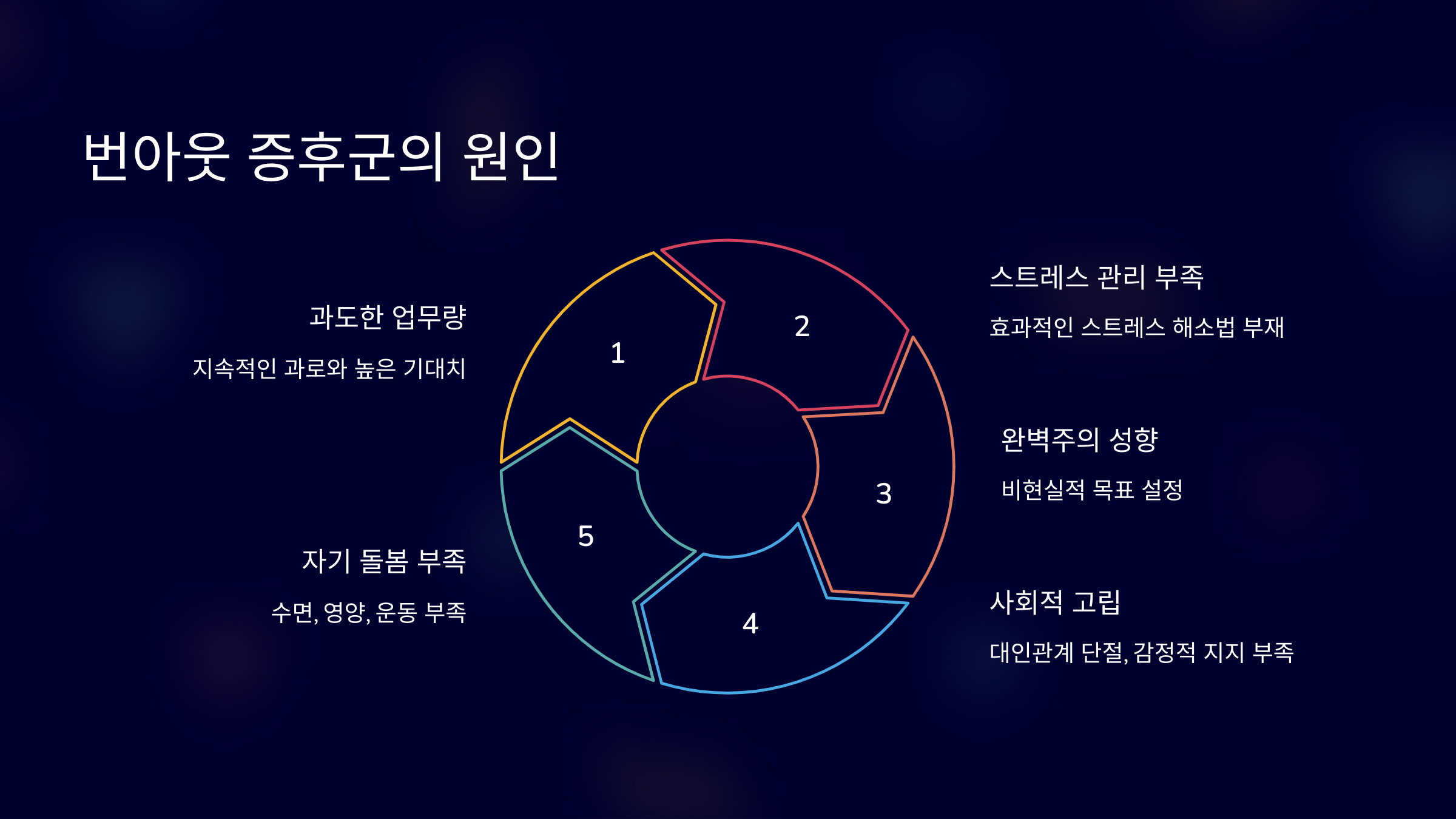 번아웃 증후군의 원인