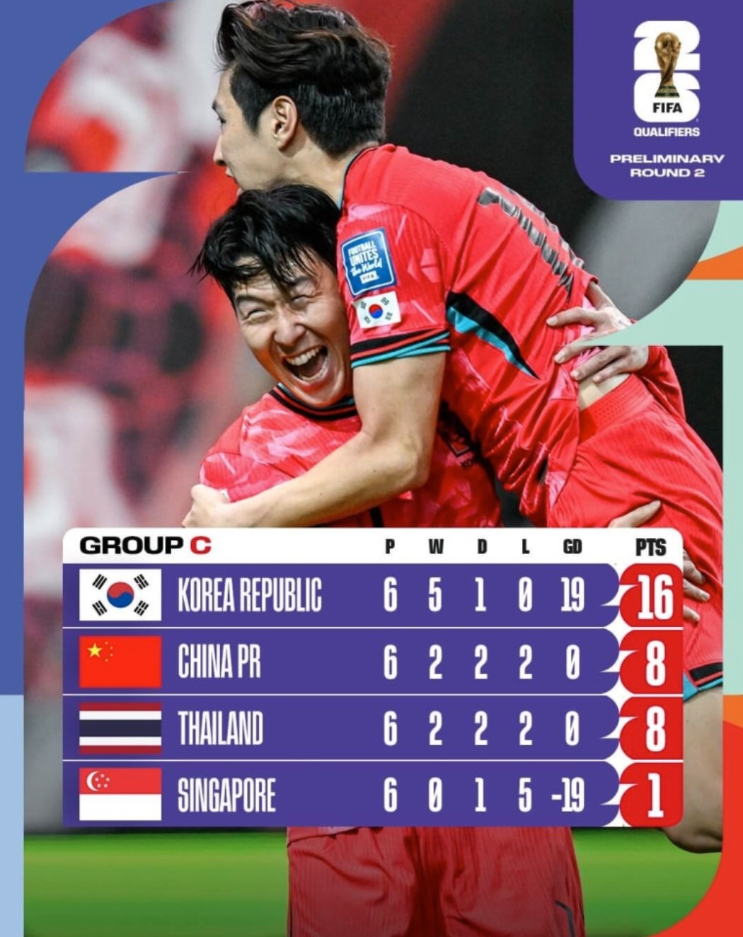 Group C 경기 결과