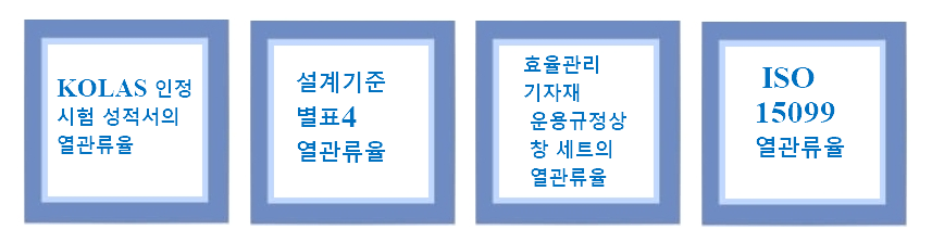 인정기준