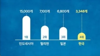 우리나라 섬 크기 면적 순위 10위_21