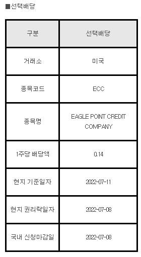 미국주식 선택배당 ECC EAGLE POINT CREDIT COMPANY