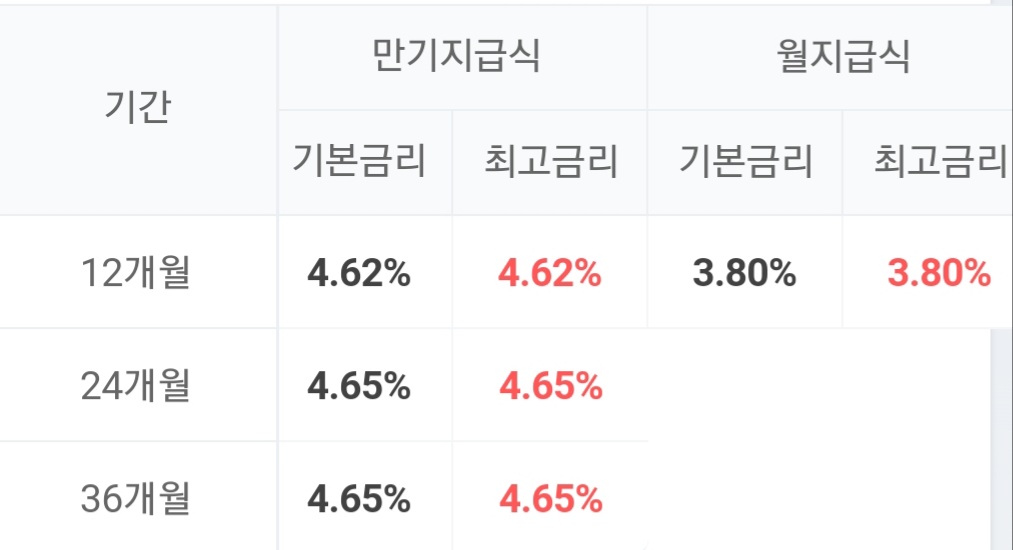 신협-정기예탁금-금리