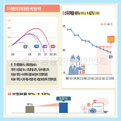 기초연금 40만원5