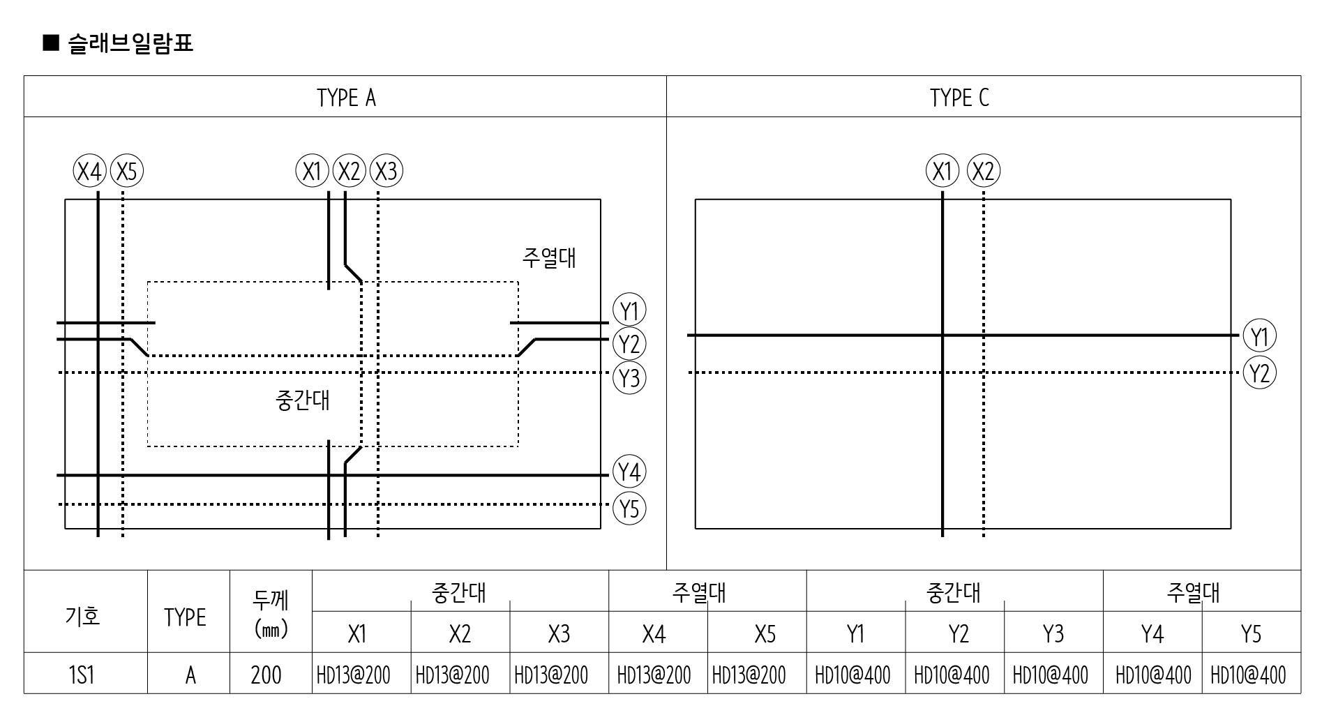  슬래브 철근콘크리트 수량 산출