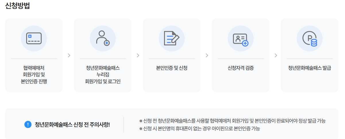 신청방법
