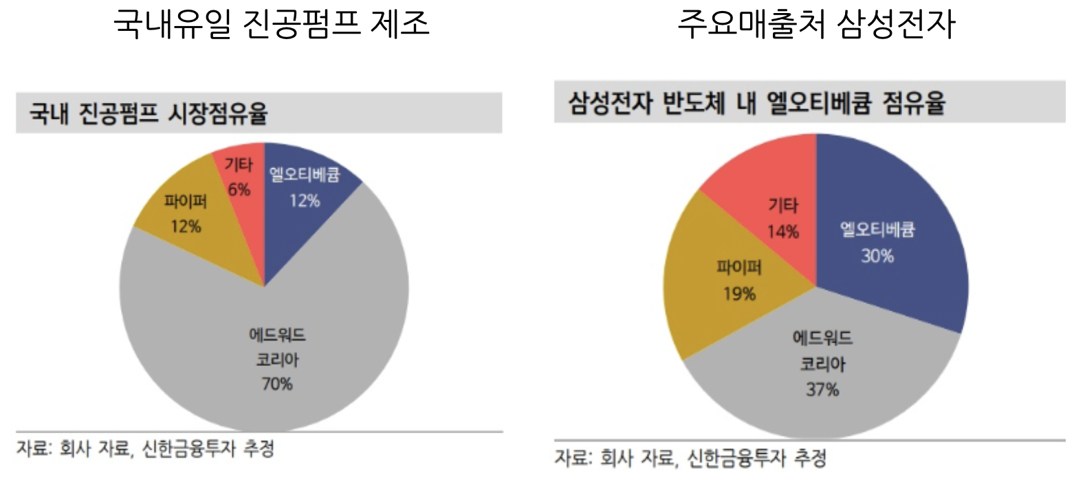  한국주식 - 엘오티베큠 회사 소개