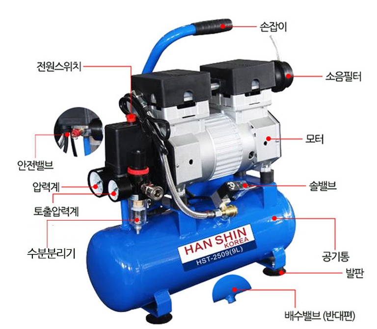 한신 에어콤프레샤 HST-2509 구조 (출처: 한신공구)