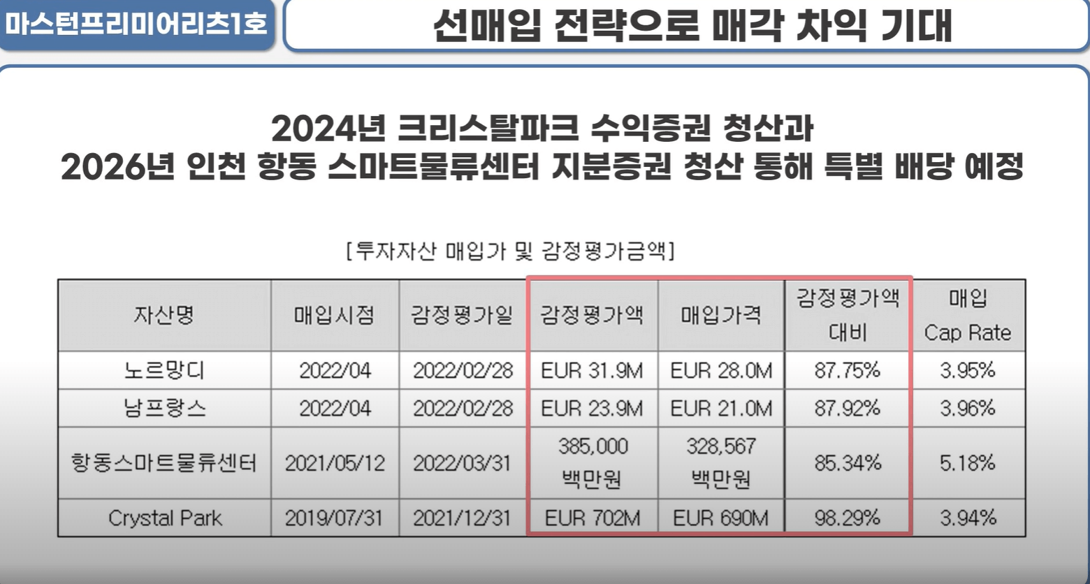 마스턴프리미어리츠1호