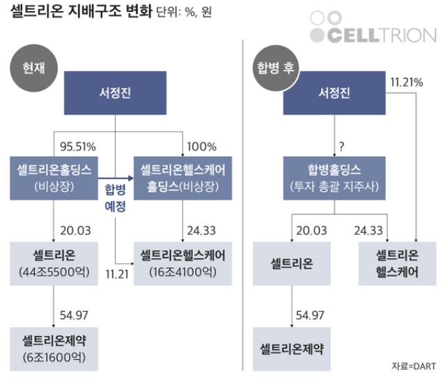  셀트리온 주가
