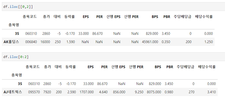 df.iloc range indexing