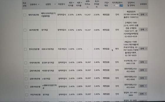 적금이율확인 4번&#44; 출처 : 금융감독원 홈페이지