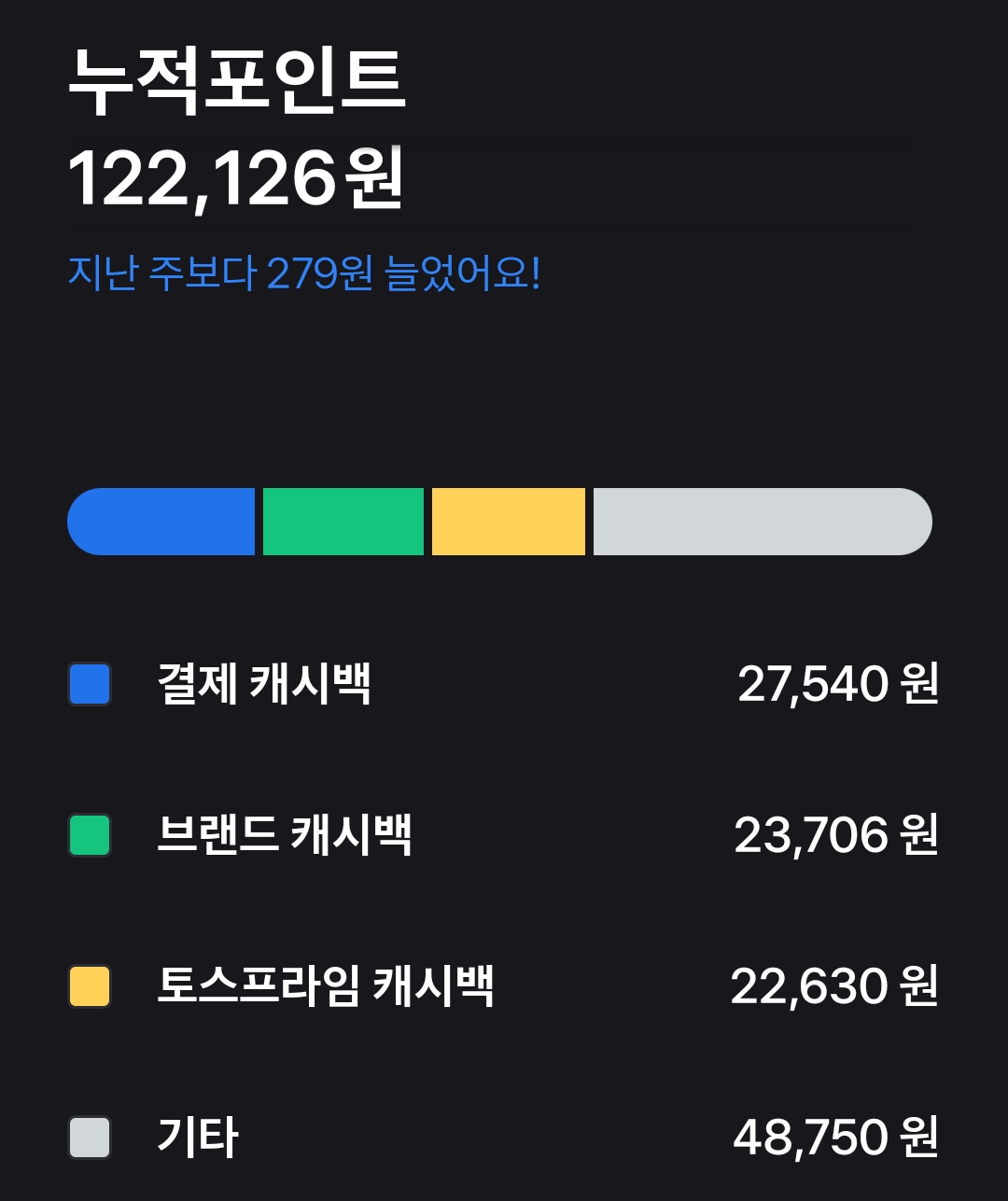 3년간-모은-토스-캐시백-금액-표-사진