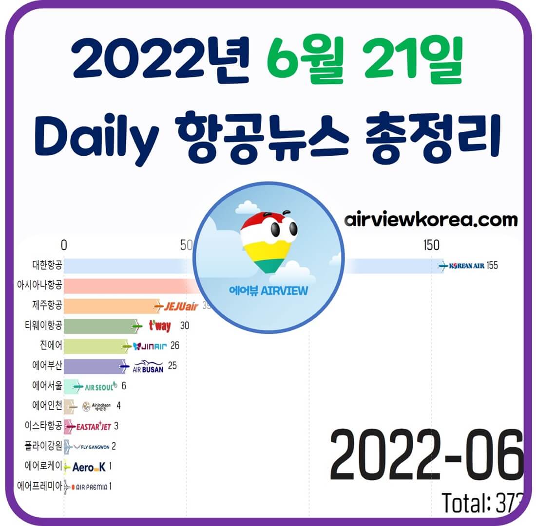 2022년 6월 21일 국내 항공사 주요 소식들을 알려주는 글