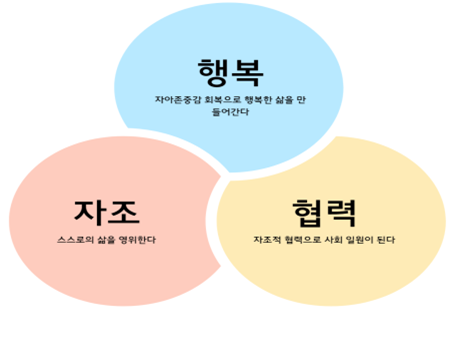 우리 단체의 성격