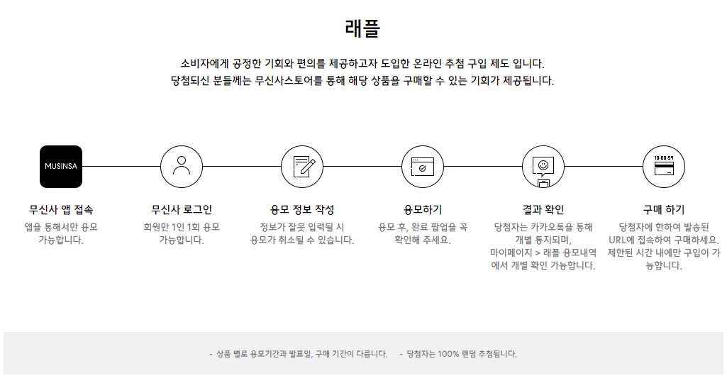 무신사 스토어에 대해 알아보자. (신규회원 특별혜택, 무신사 래플 Raffle 나이키, 무신사 밸브 마스크 KF94) 무신사 스토어에 대해 알아보자. (신규회원 특별혜택, 무신사 래플 Raffle 나이키, 무신사 밸브 마스크 Kf94)