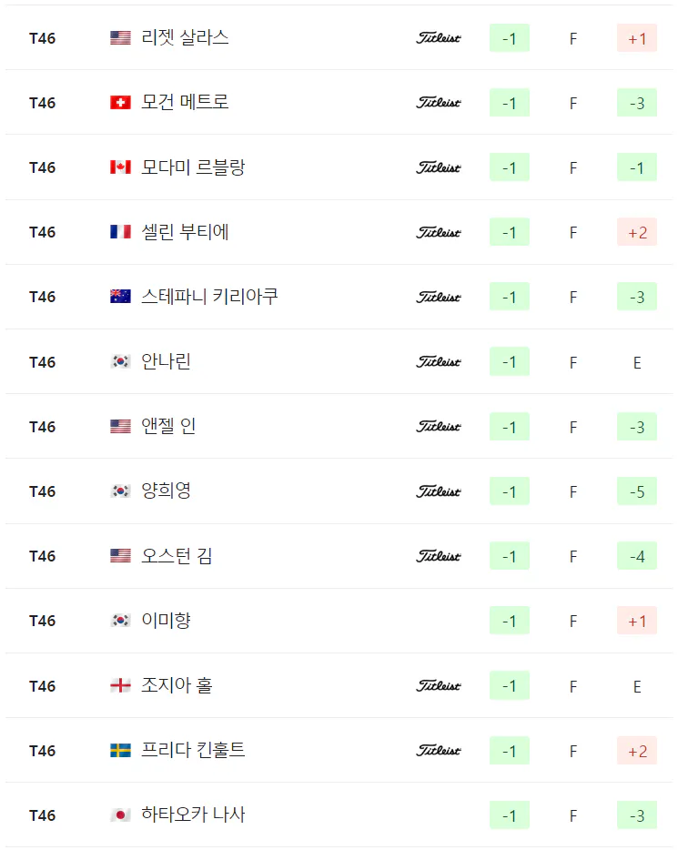 2024 미즈호 아메리카스 오픈