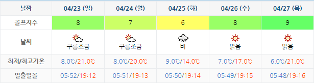 석정힐CC 골프장 날씨 0420