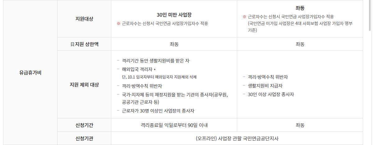 코로나 입원 격리자 유급휴가비