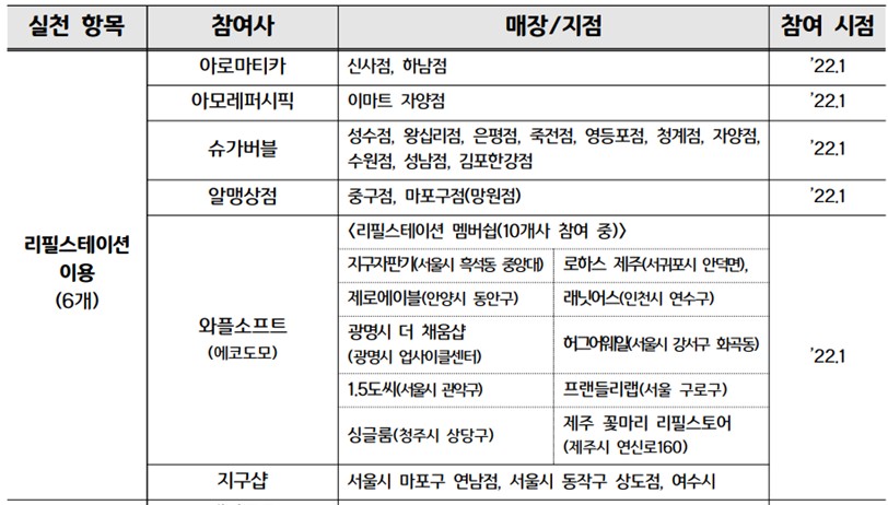 녹색생활실천_방법_리필스테이션