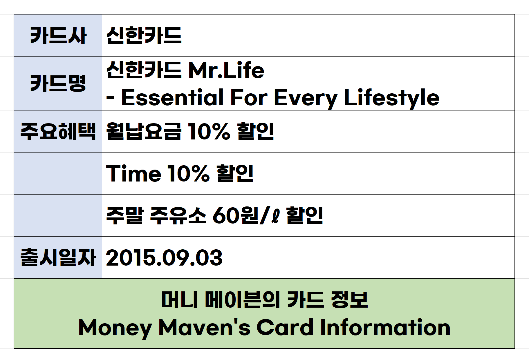 신한카드 Mr.Life (신한 미스터라이프 카드) 주요 혜택