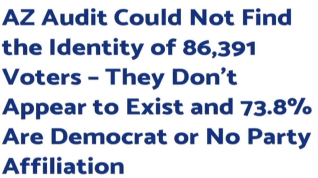  [아리조나 선거 감사보고서] 신원불명 유권자 86,391명...73.8% 민주당으로 AZ Audit could not find the Identiity of 86,391 Voter