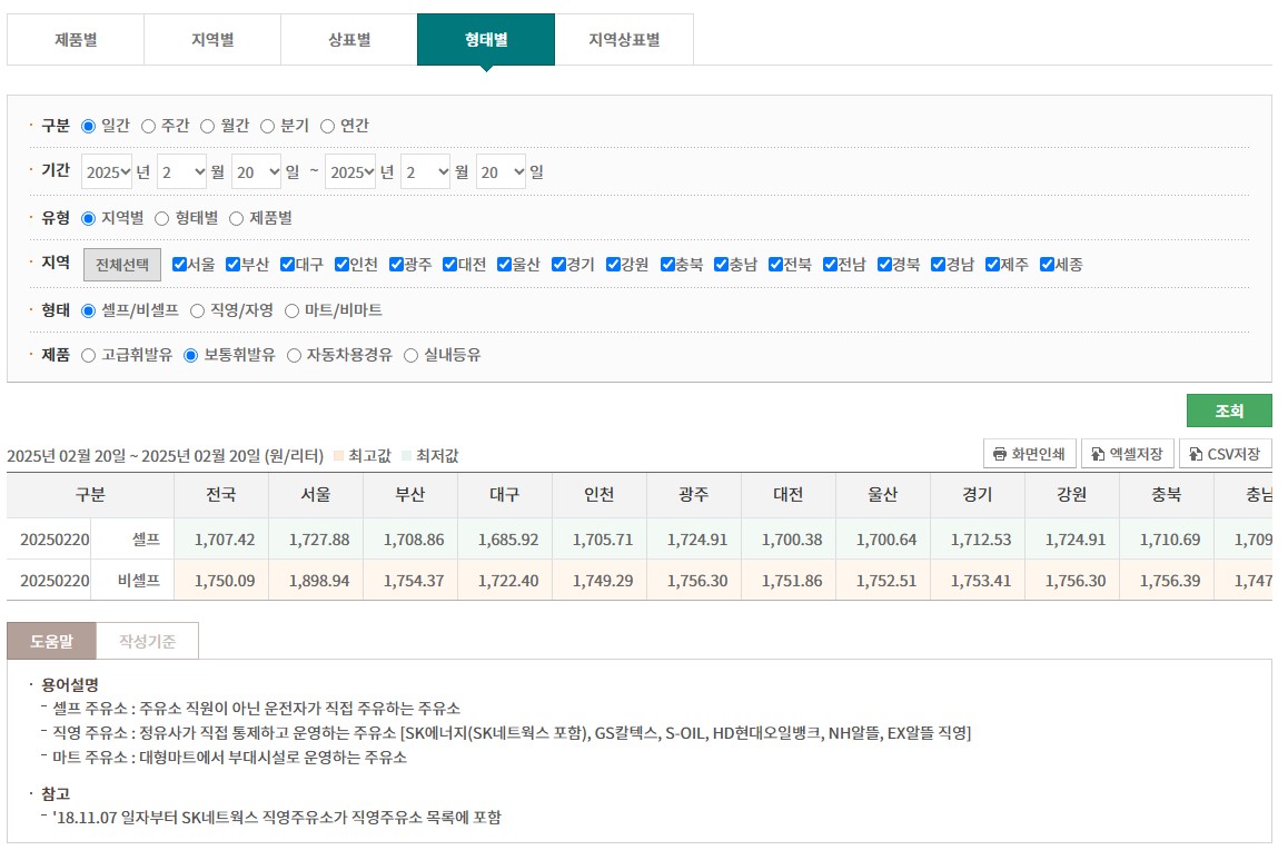 오피넷 싼주유소찾기(오피넷 홈페이지&amp;#44; 오피넷유가정보서비스)