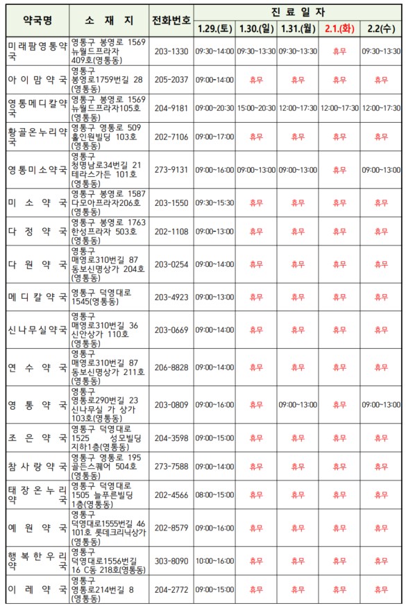 수원시 권선구 영통구 팔달구 장안구 설 연휴 약국 병원 의원 문여는 곳 문여는 시간20