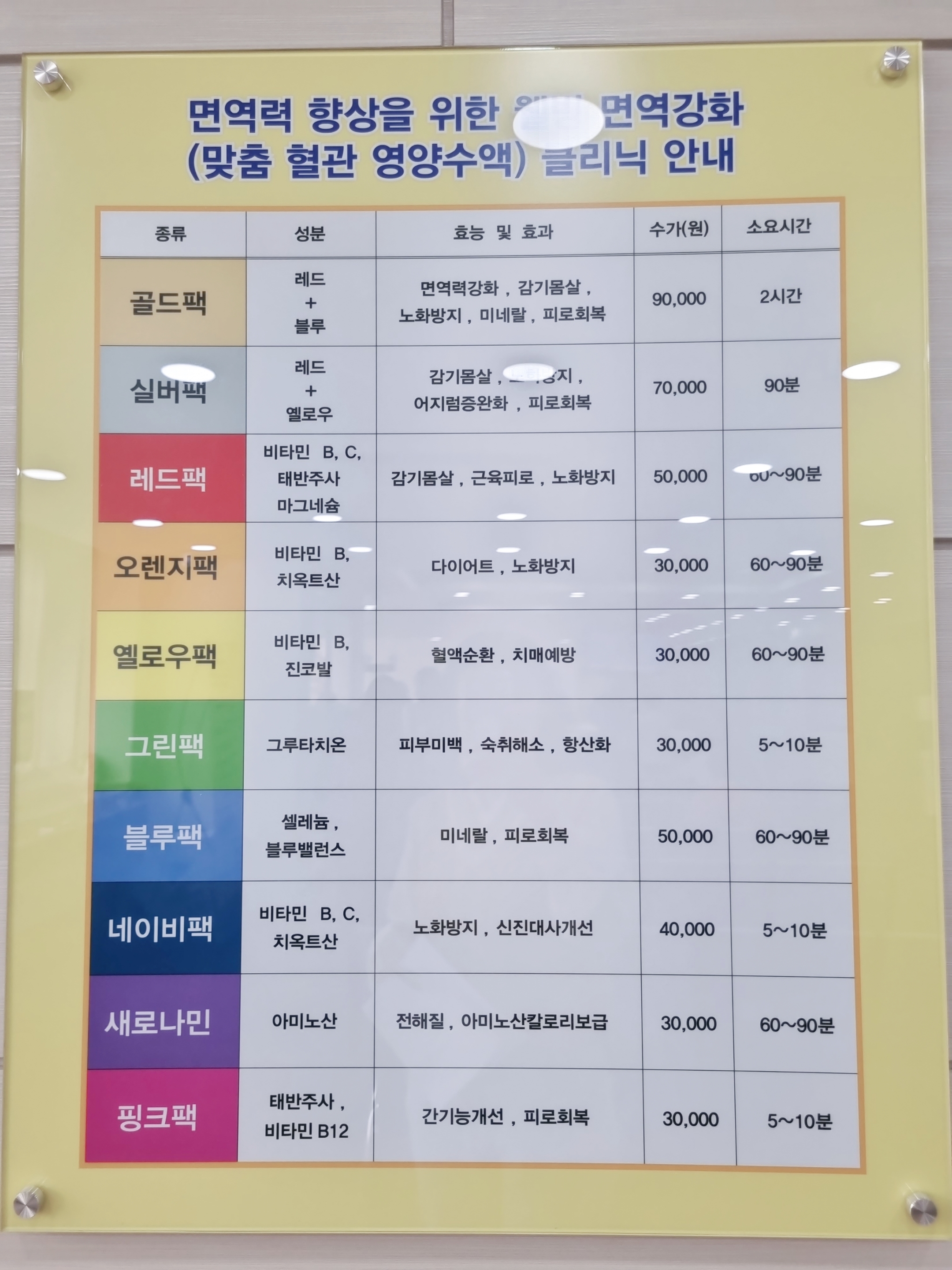 잠복결핵 병원