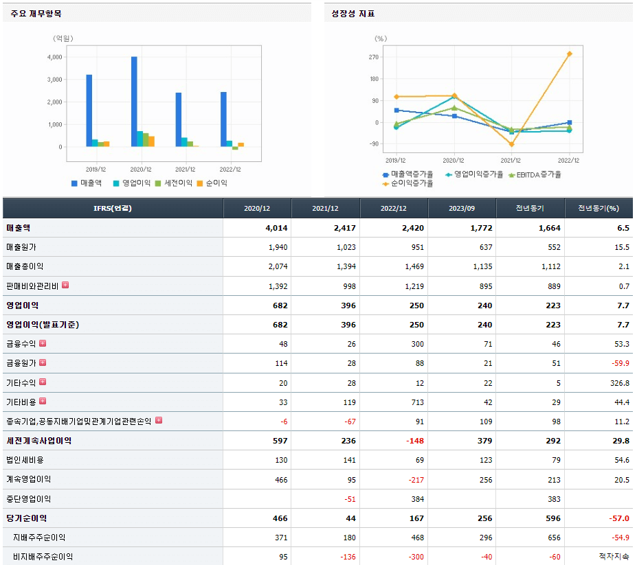 한글과컴퓨터 기업실적