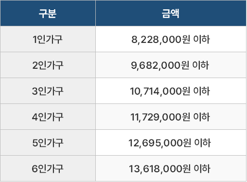 2024년 긴급복지지원제도 (지원대상&#44; 신청방법&#44; 지원금액)