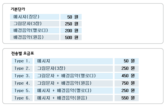 그림문자