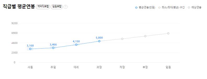 케이티커머스(주) 이미지