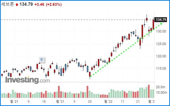 한국증시 폭락, 반등할까? 7