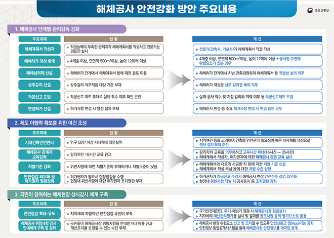  [국토교통부] 불법 하도급으로 사망사고 내면 무기징역에 피해액 10배까지 배상