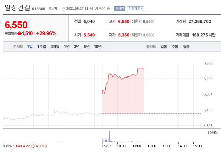 신원종합개발 건설 관련주 분석 2