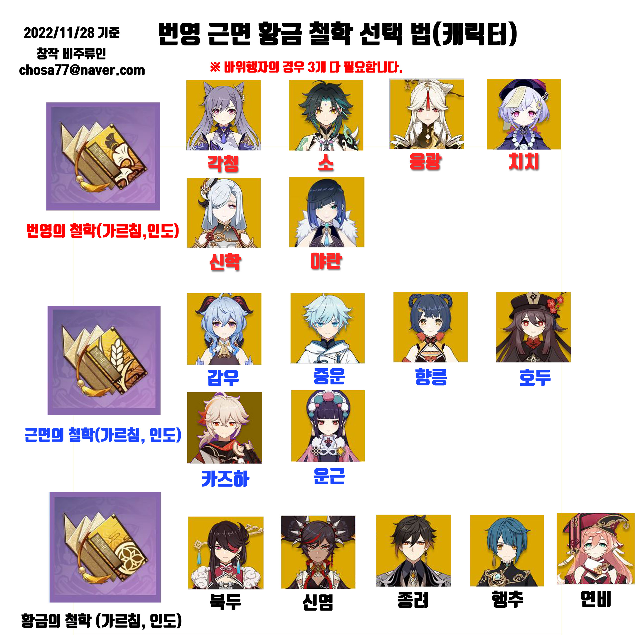  원신 번영 근면 황금의 철학 선택하는 법