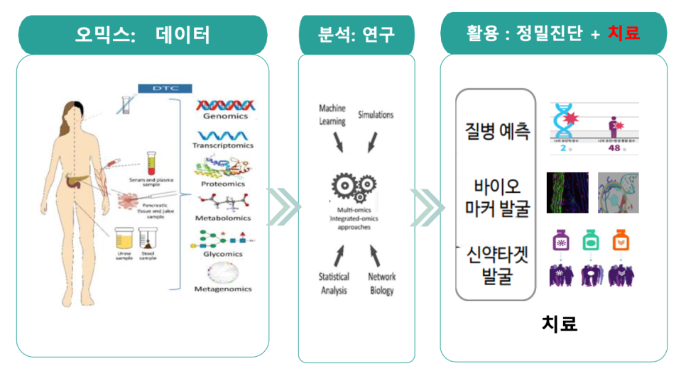 진료소